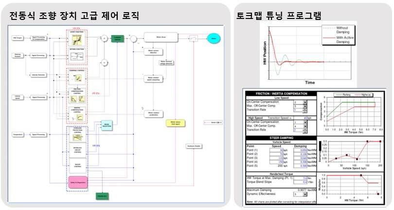 전동식 조향장치 제어로직 및 튜닝프로그램 개발