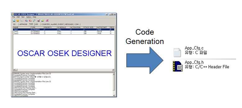 OSCAR-OSEK OS 코드 생성 결과