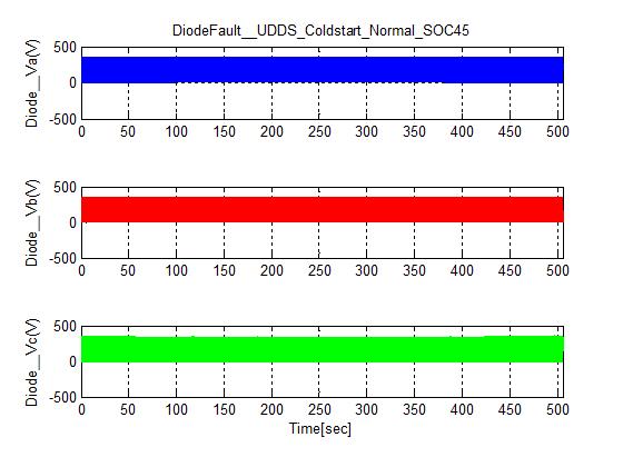 Diode Phase Voltage