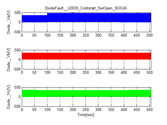 Diode Phase Voltag