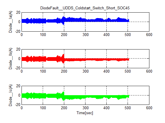 Diode Phase Current