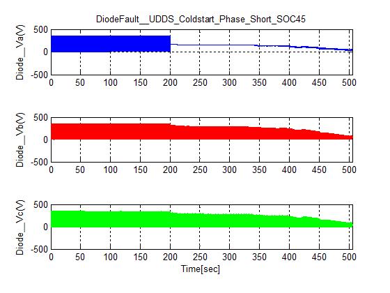 Diode Phase Voltage