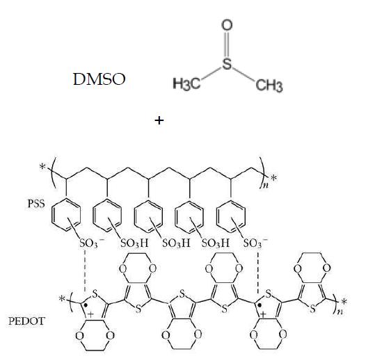전극과 정공수송층으로 사용된 DMSO가 첨가된 PEDOT:PSS의 화학구조