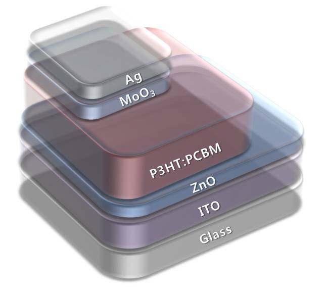 P3HT:PC60BM 기반 인버트 구조의 유기태양전지 단위 소자 구조