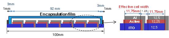 100*100mm2 모듈 단면도 : 7 cell, 11.75mm(6개), 11.25mm(1개)
