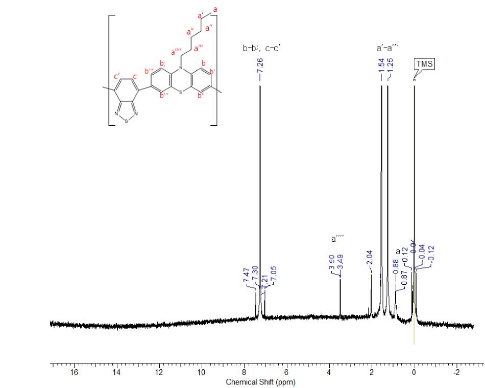 PB의 1H-NMR 스펙트럼