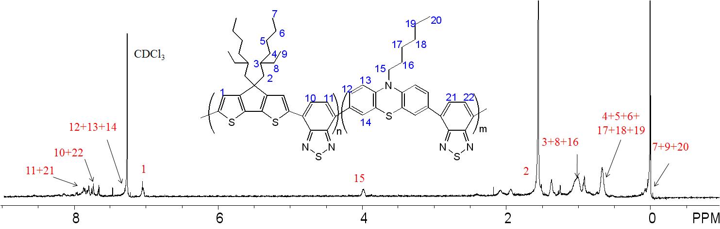 PPBCDBT의 1H-NMR 스펙트럼