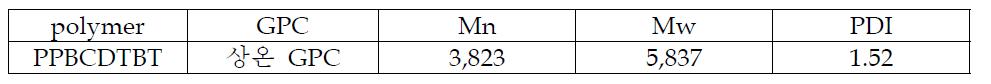 PPBCDTBT의 분자량
