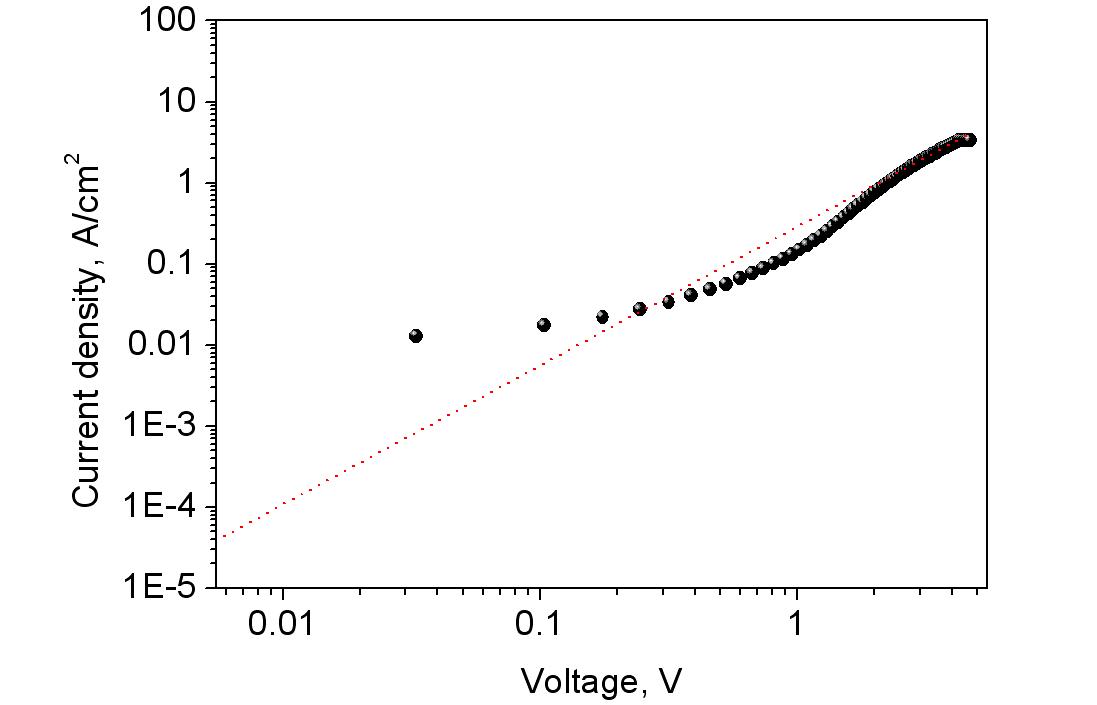 Hole-only device의 dark 상태에서의 J-V curve