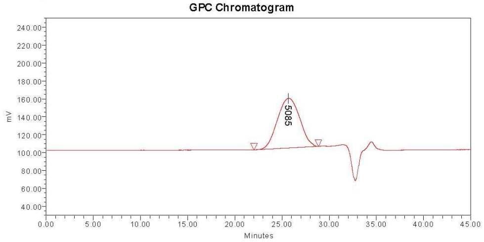 PFPBCDBT의 고온 GPC chromatogram