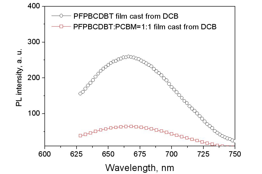 PPFBCDTBT와 PCBM 혼합 박막 형광 스펙트라