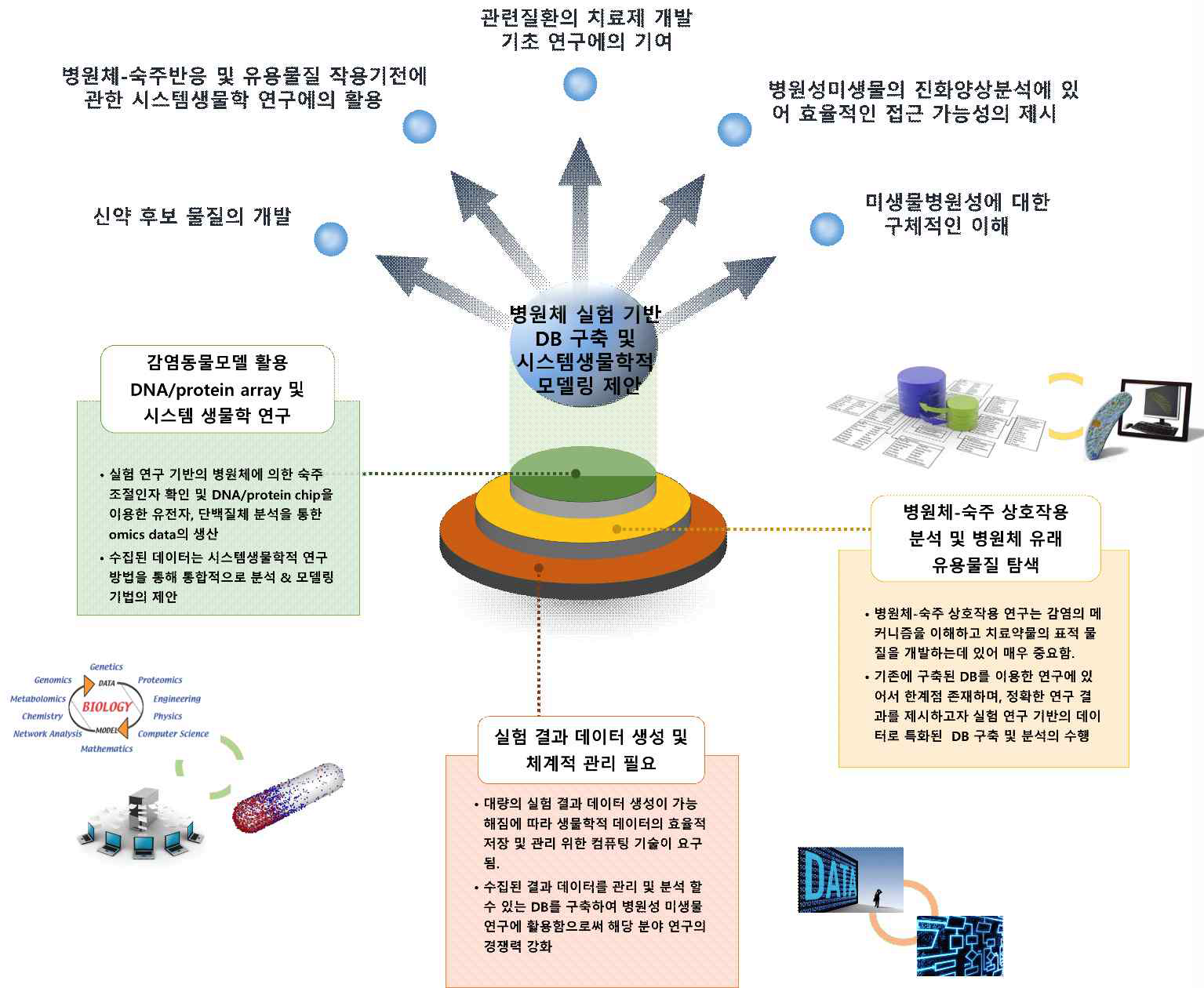 연구개발의 목적 및 필요성