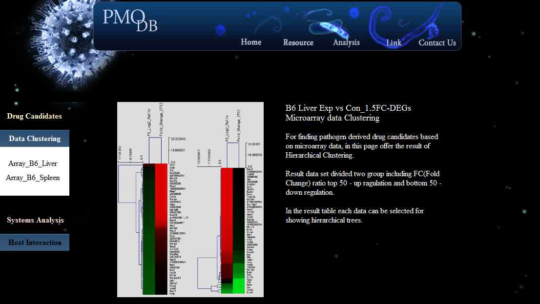 Microarray data clustering 결과 페이지