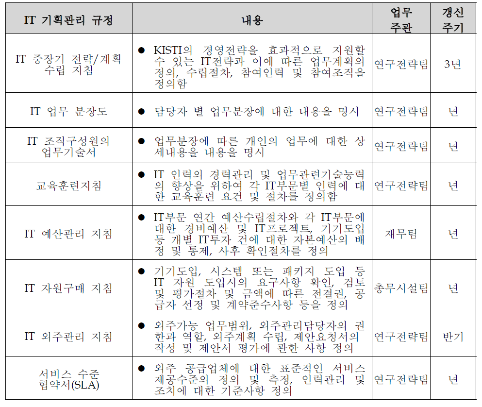 IT 기획관리 관련 규정