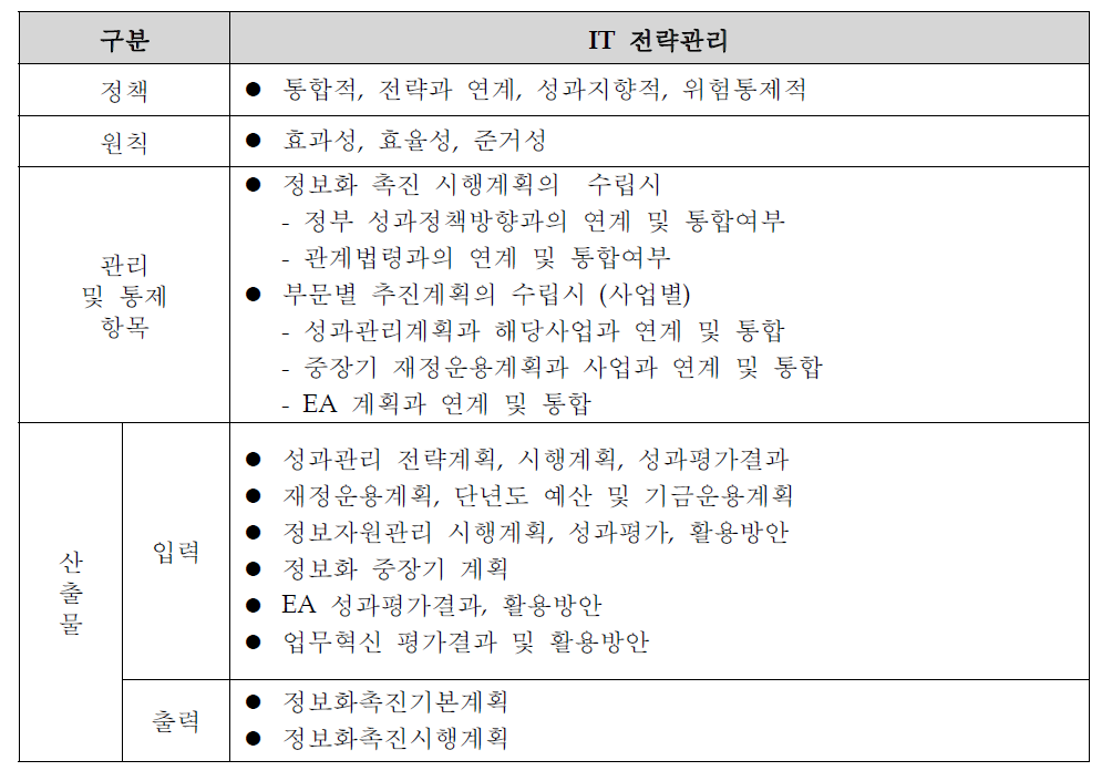 IT 전략관리 입출력 산출물