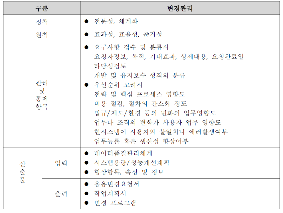 변경관리 입출력 산출물