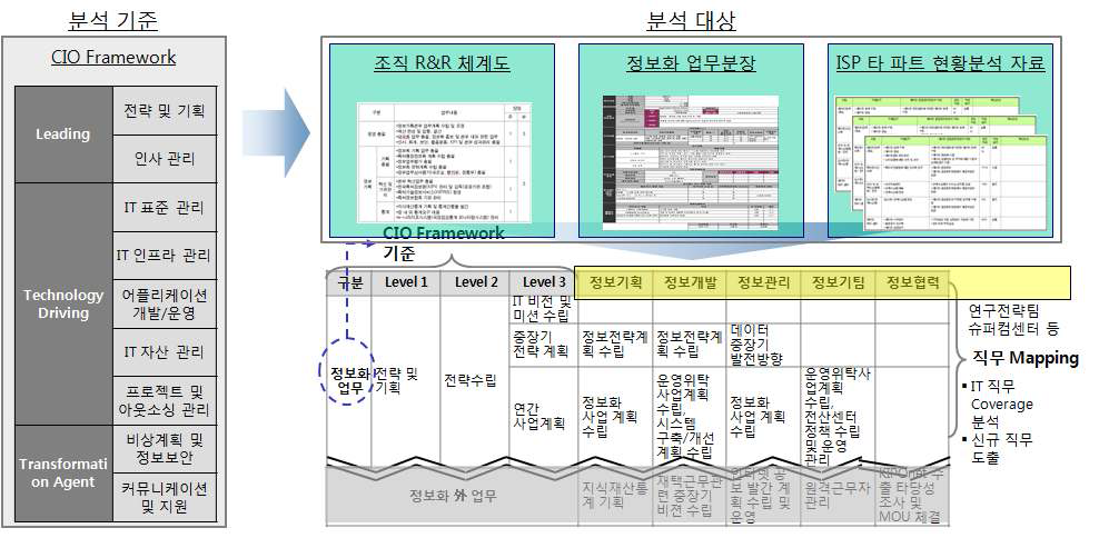 분석 기준 및 대상