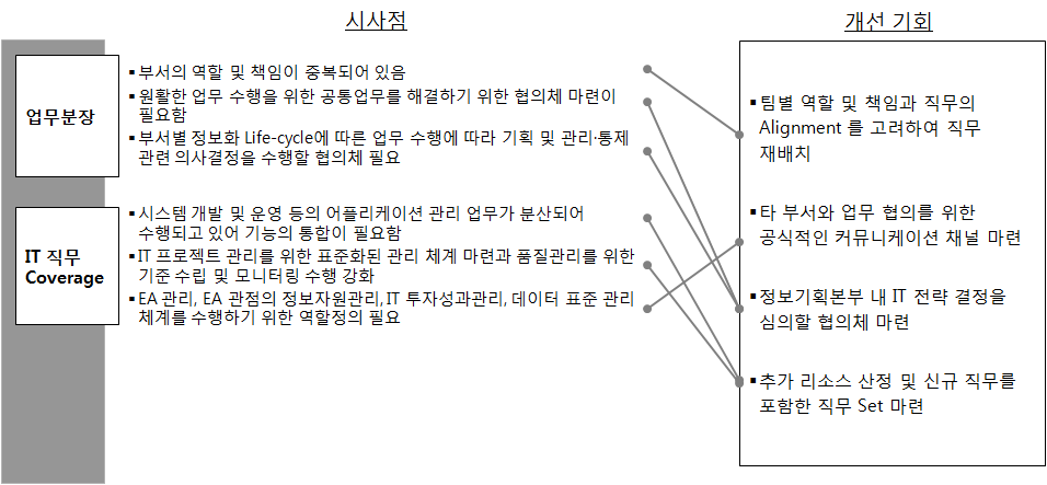 IT 직무분석 시사점