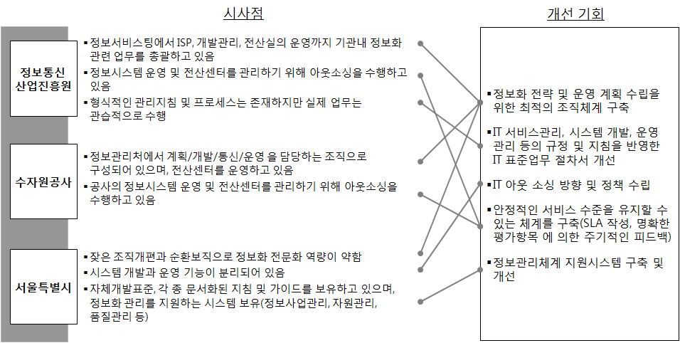 선신사례 시사점