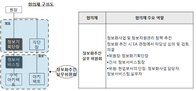 정보통신산업진흥원 사례