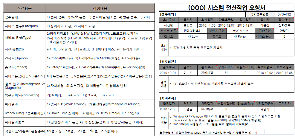 정보화 요구사항 기술 내용 예시