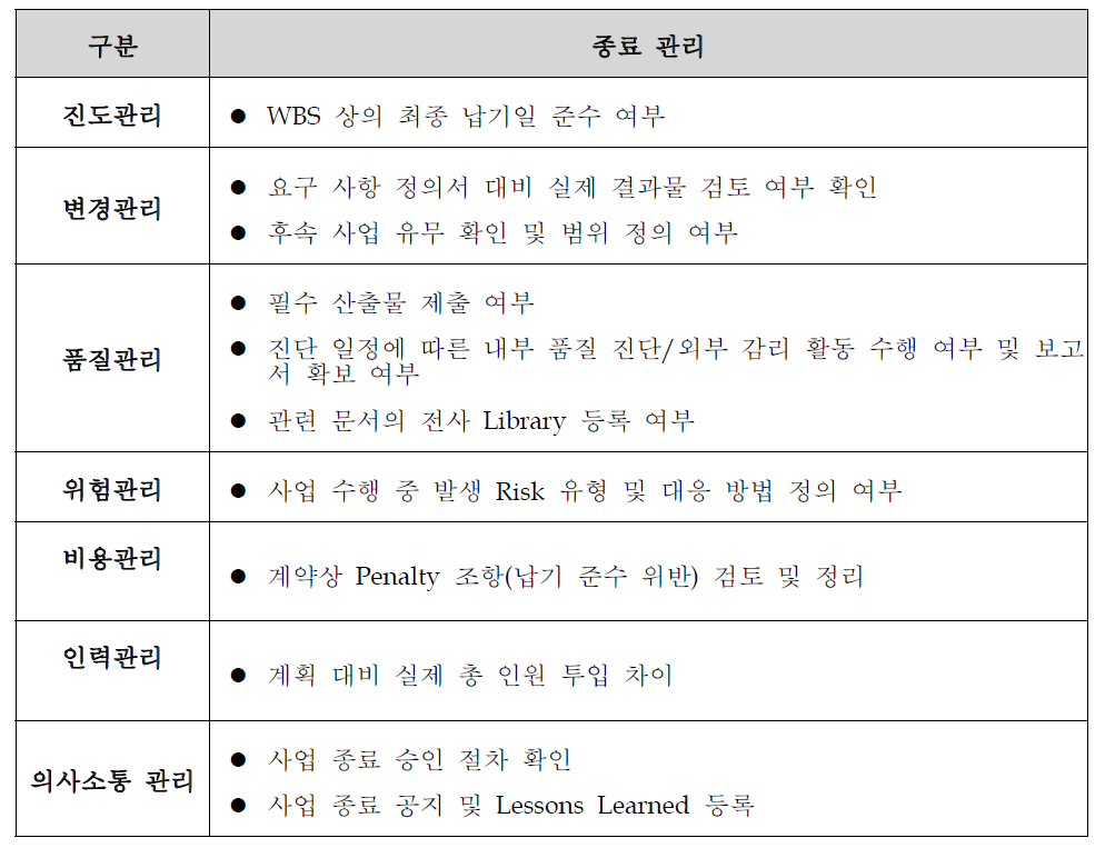 종료관리 단계 점검 지표