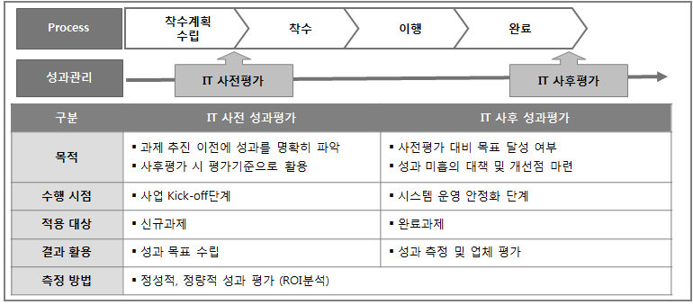 아웃소싱 개발 사업