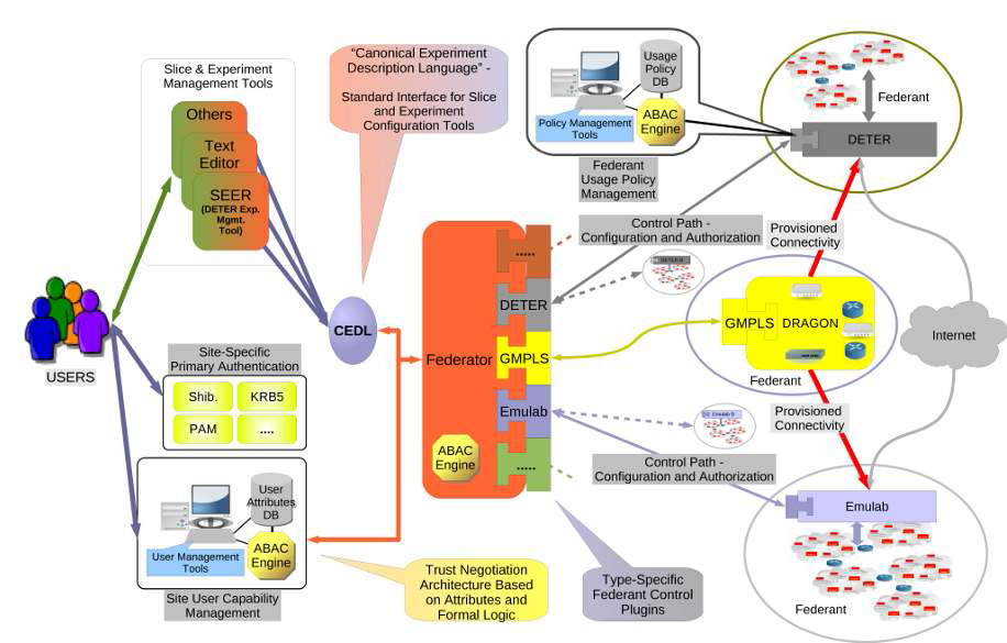 DETERlab 구성