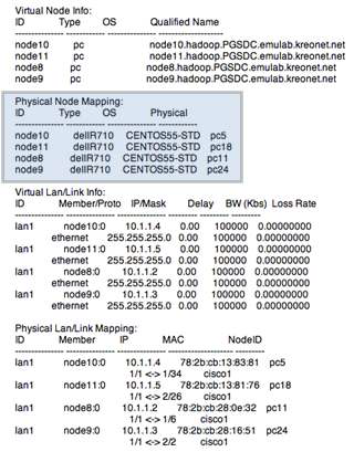 Emulab 에 할당된 노드 정보