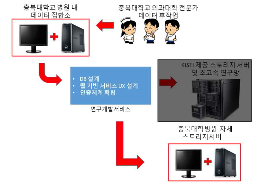 이미지 데이터베이스 활용 구조