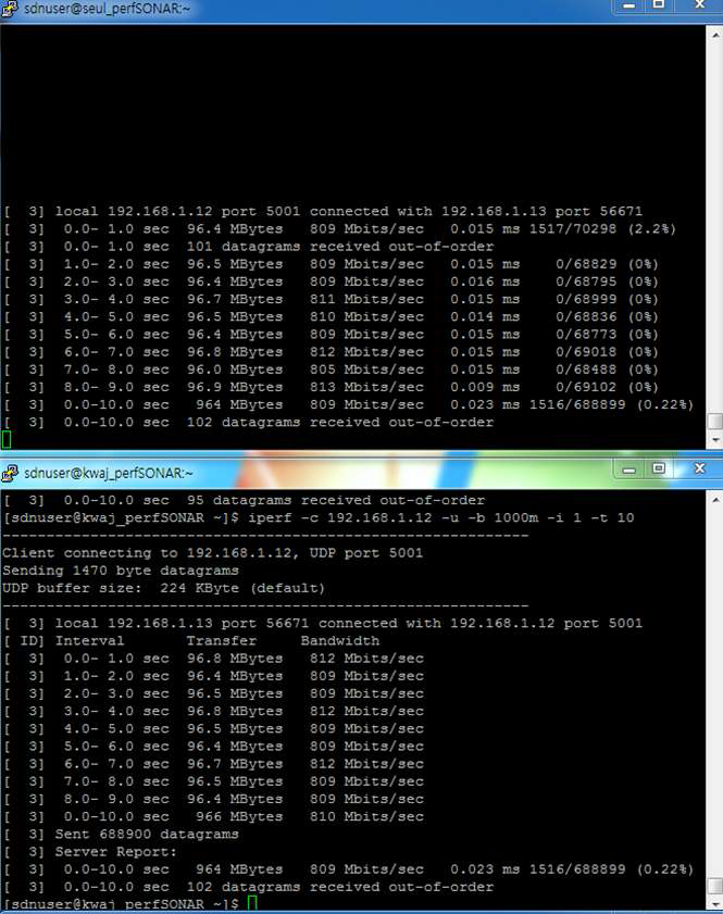 단일 슬라이스에서 서울-광주 구간 UDP 1Gbps 전송 시험 결과