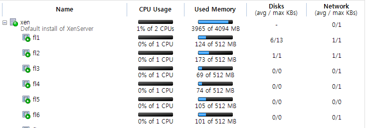 6개의 512MB VM을 구동(부팅) 후 상태 결과