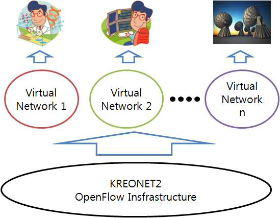 가상화 네트워크 개념