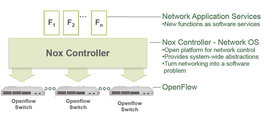 NOX Controller 개념도 [6]