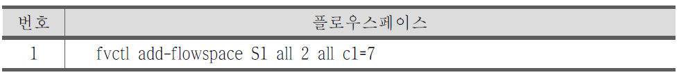 전체 트래픽을 포함하는 슬라이스 구성