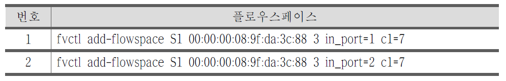 스위치-호스트를 연결하는 슬라이스 구성