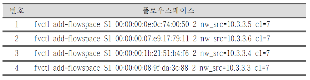 송신자 IP 주소로 슬라이스 구성 1