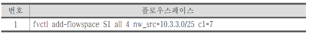 네트워크 주소로 슬라이스 구성