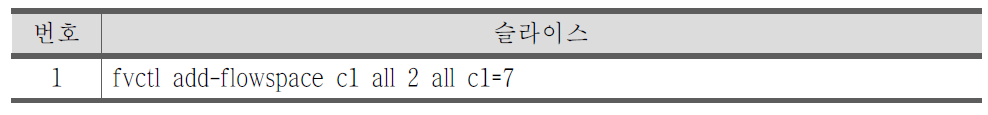 OpenFlow@KREONet 전체 트래픽을 포함하는 슬라이스 구성