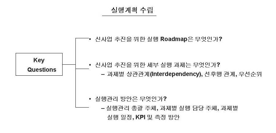 실행계획 단계 수립 과정