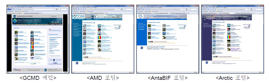 GCMD에서 제공하는 주요 메타데이터 포털 화면