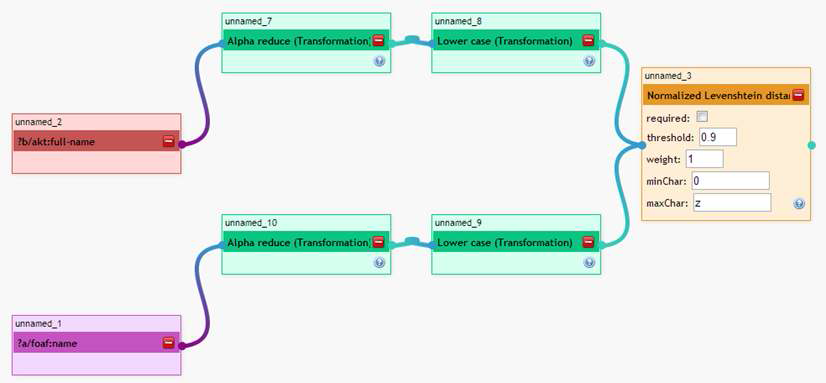 Generating Rule 생성