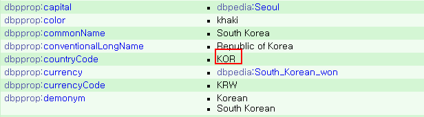 DBpedia Korea Resource