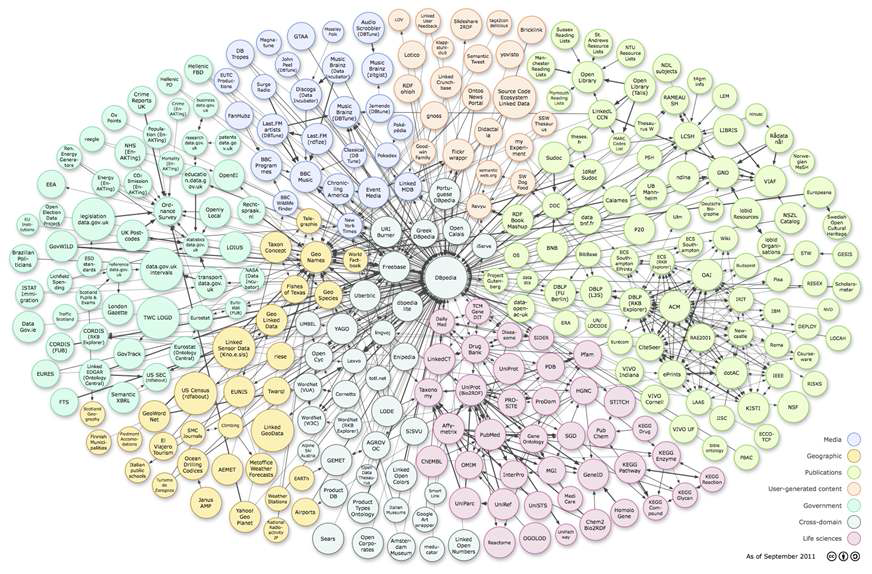 LOD Cloud Diagram