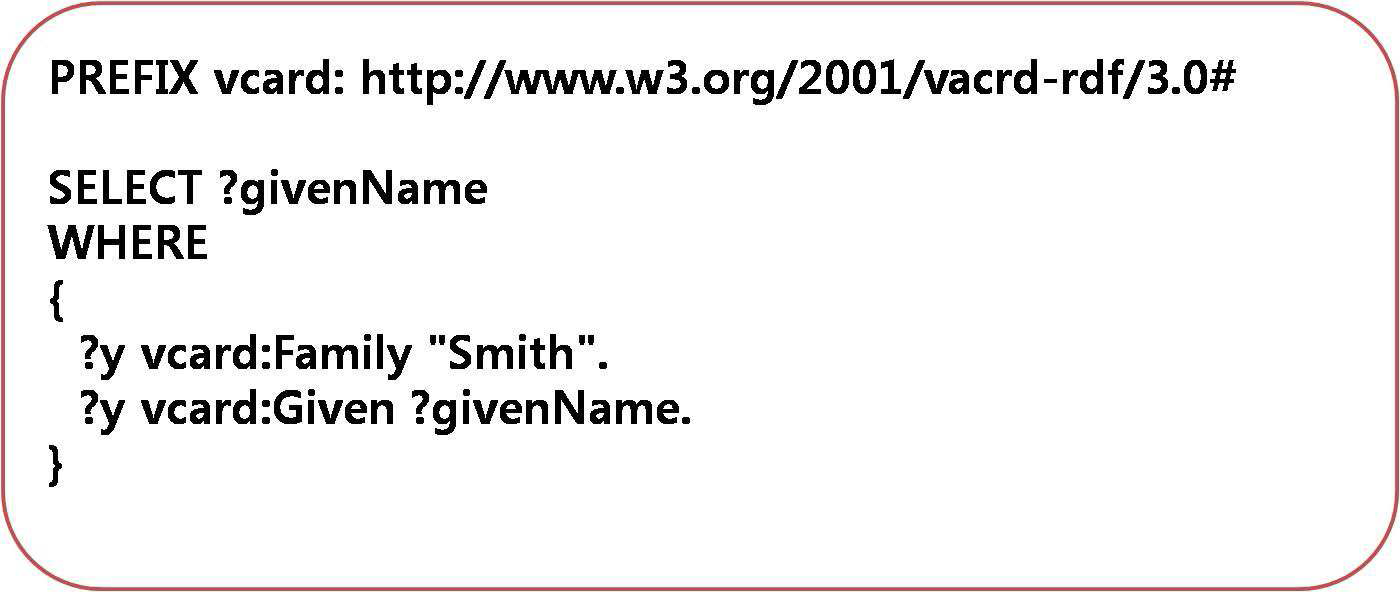 SPARQL 쿼리 문 예시