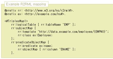 R2RML Mapping