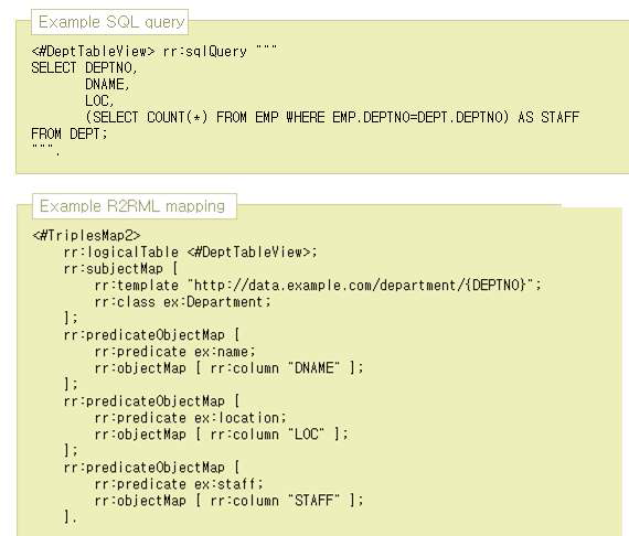 SQL based Mapping