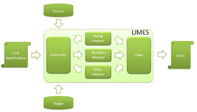 LIMES 기능