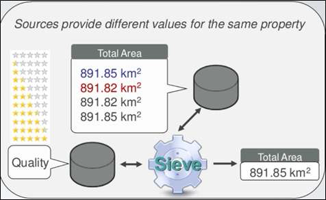 Sieve 기능