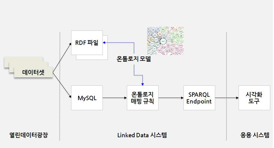 개발 프로세스